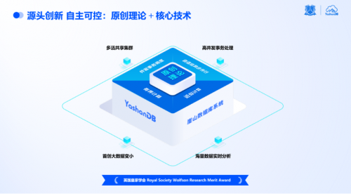 賭博：點“數”成金|YashanDB亮相金融信息技術應用創新交流會