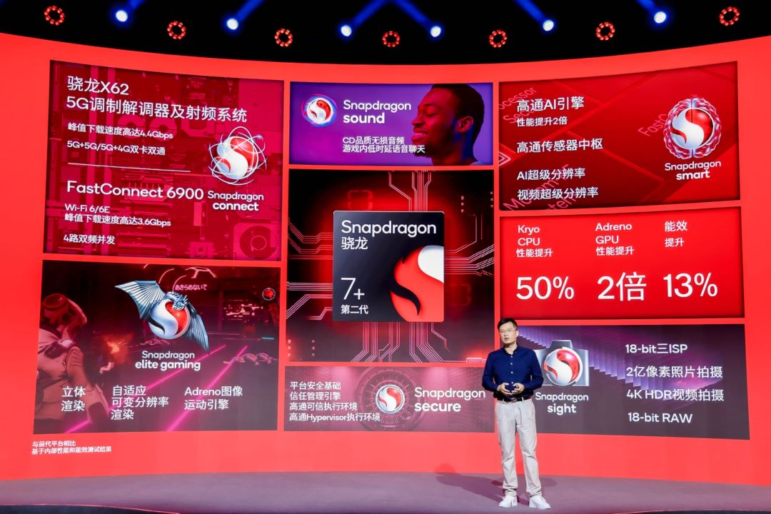 YY GAME娛樂:出7制勝! 第二代驍龍7+發佈