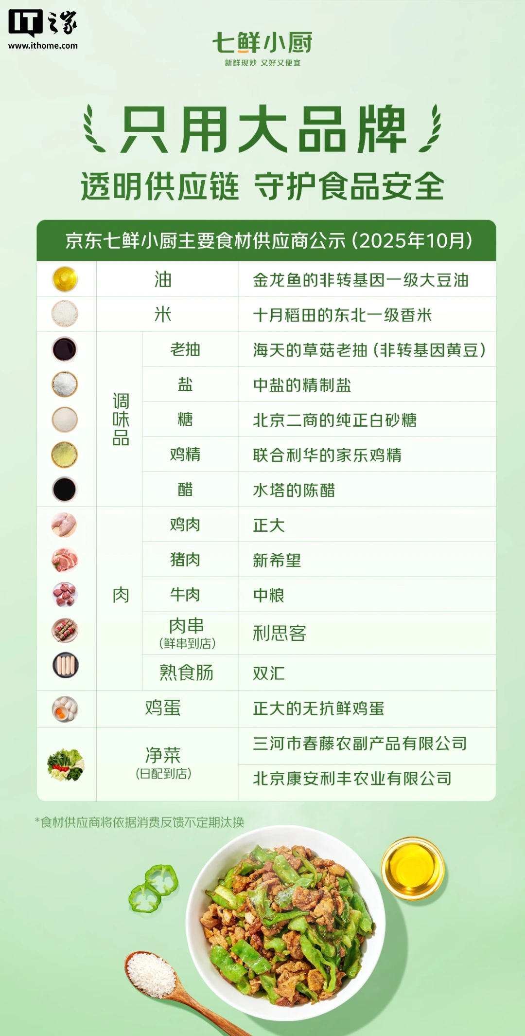 Online Casino:京東七鮮小廚宣佈啓動團餐服務,覆蓋校園、職場等場景