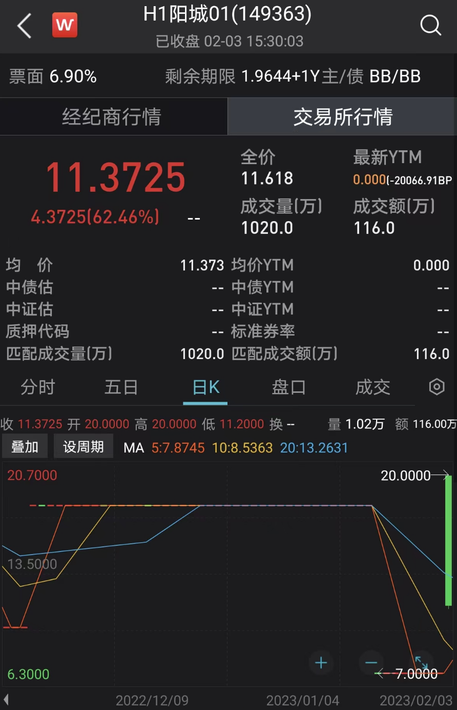 昔日千亿阵营房企又爆雷了！突然宣布违约！暂停付息