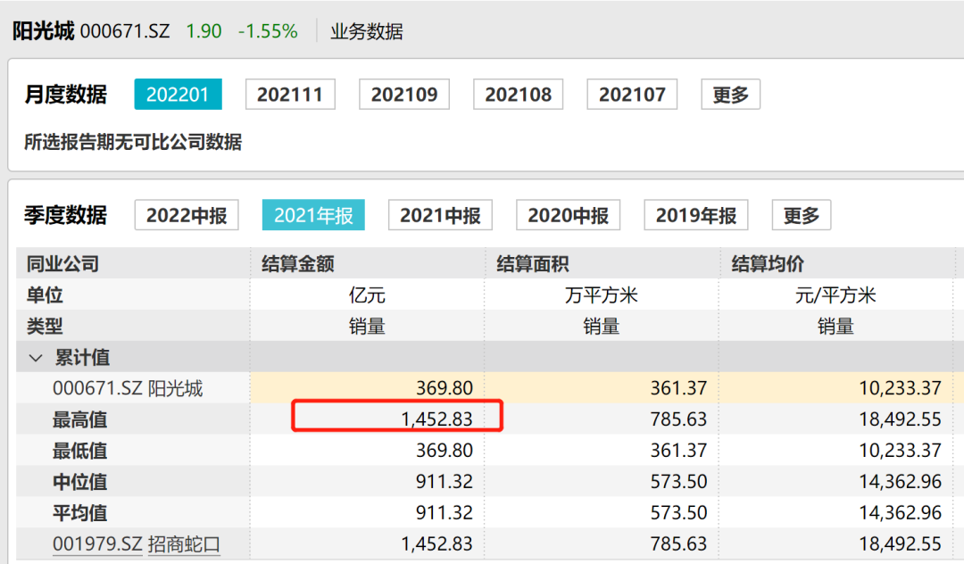 昔日千亿阵营房企又爆雷了！突然宣布违约！暂停付息
