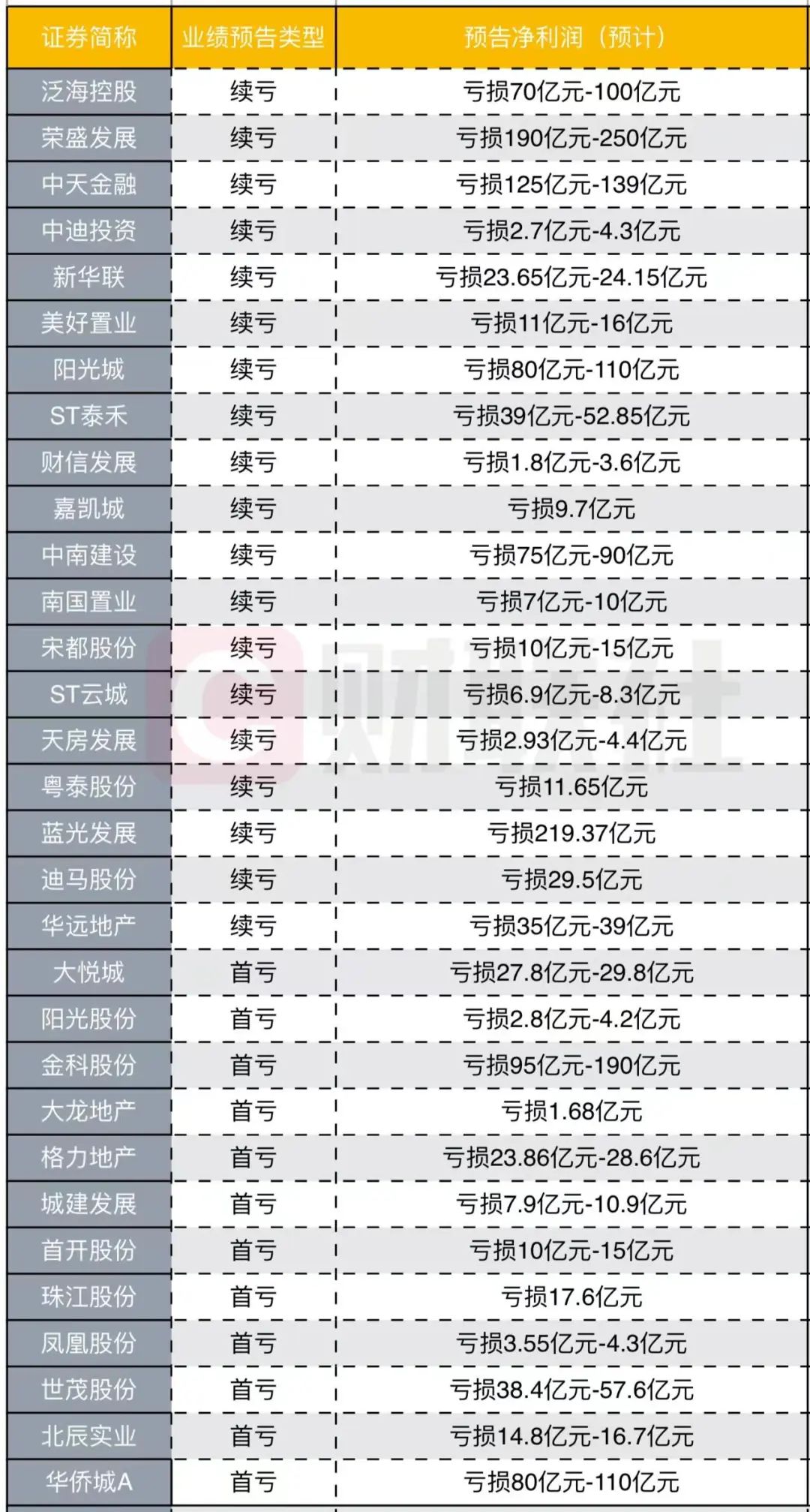 昔日千亿阵营房企又爆雷了！突然宣布违约！暂停付息