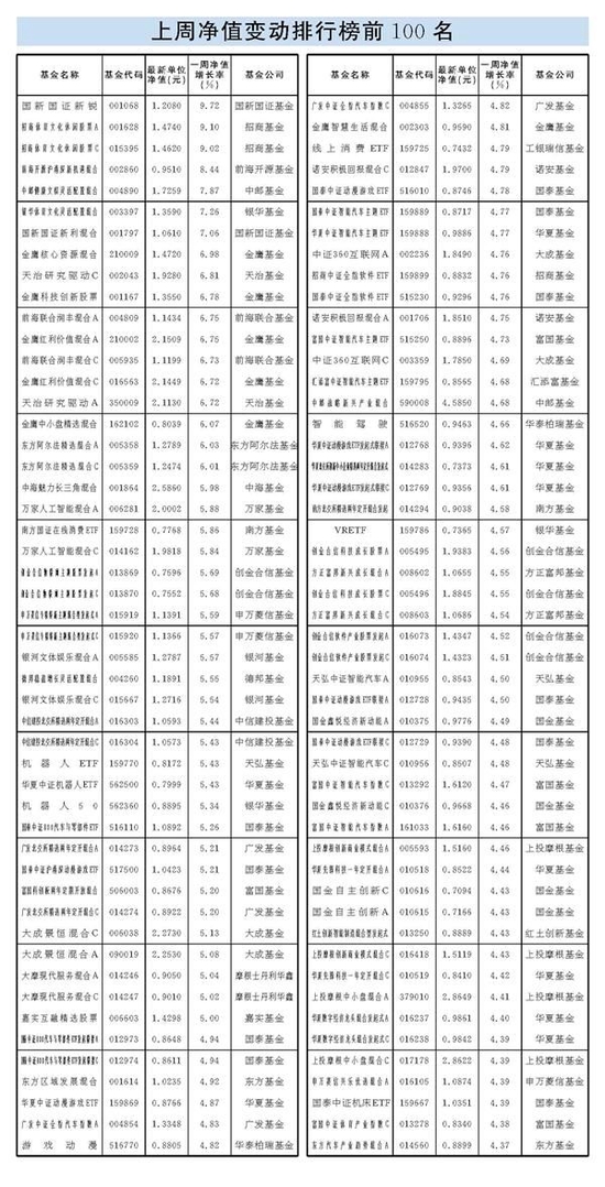 最新基金独门重仓股揭秘 开年市场表现强势