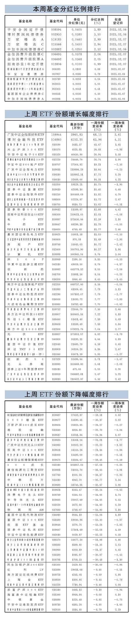 最新基金独门重仓股揭秘 开年市场表现强势