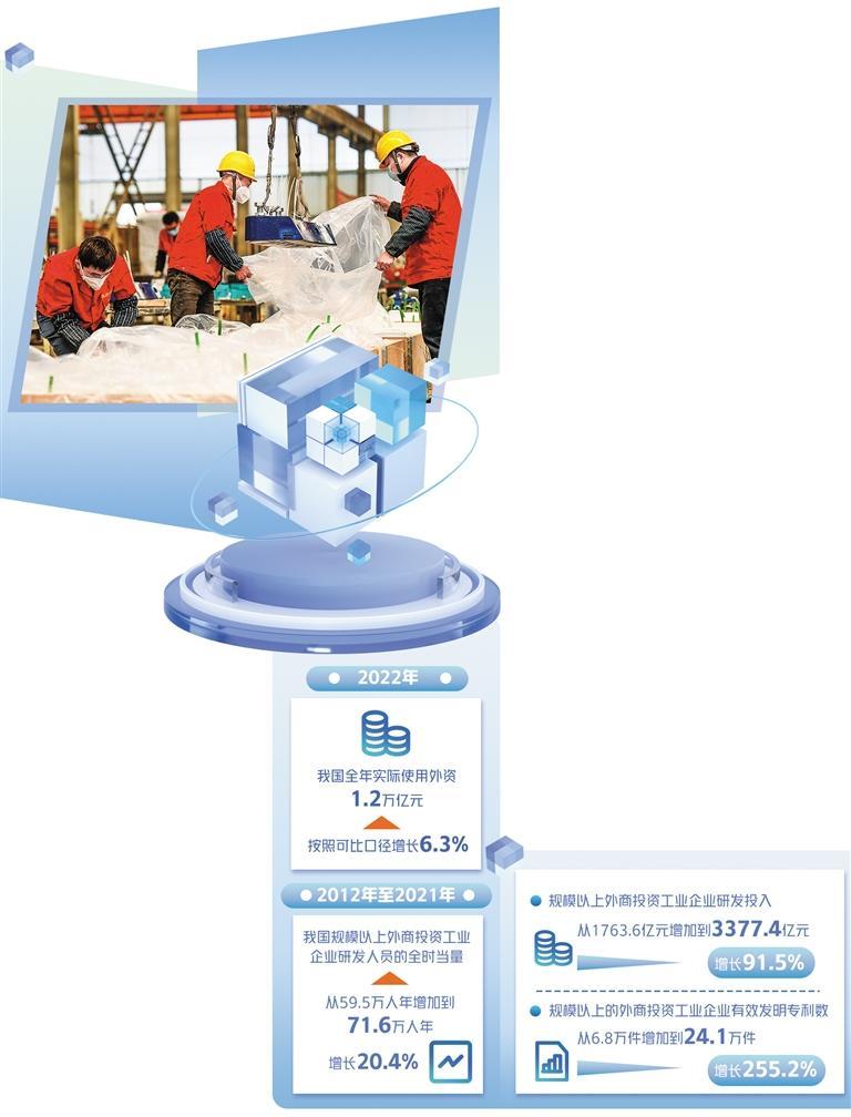 外资研发中心吸引更多创新资源