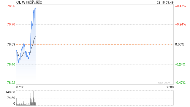 光大期货:2月16日能源化工日报