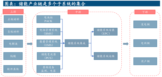 储能王冠上的明珠:除了宁德,谁在收割超级利润?