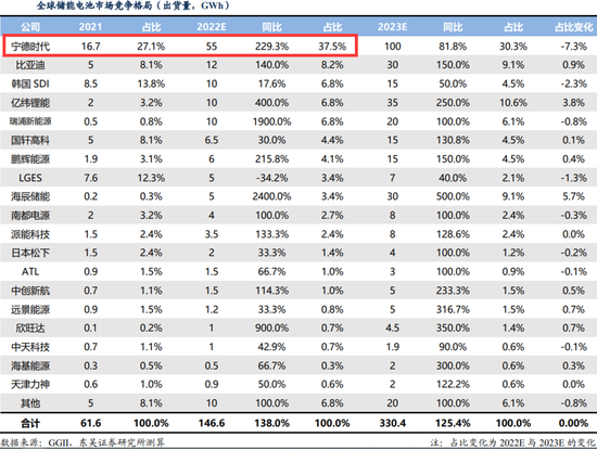 储能王冠上的明珠:除了宁德,谁在收割超级利润?