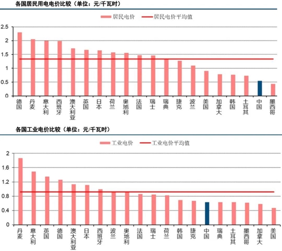 储能王冠上的明珠:除了宁德,谁在收割超级利润?