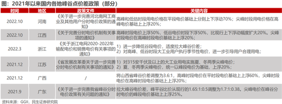 储能王冠上的明珠:除了宁德,谁在收割超级利润?