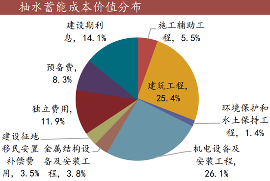 储能王冠上的明珠:除了宁德,谁在收割超级利润?