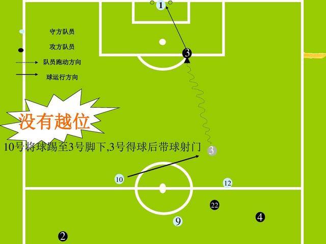 {百家樂}(足球越位是什么意思图解苹果手机录音为何没声音)