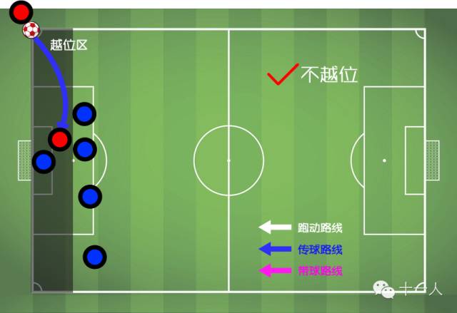 {百家樂}(足球越位是什么意思图解苹果手机录音为何没声音)