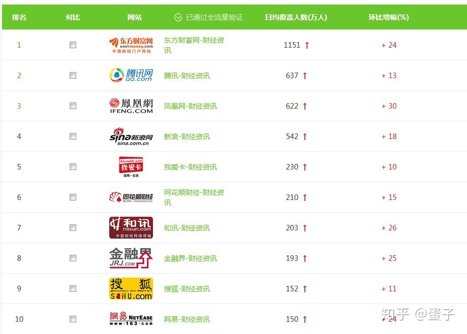 {老虎機}(做财经自媒体哪个平台好一点)