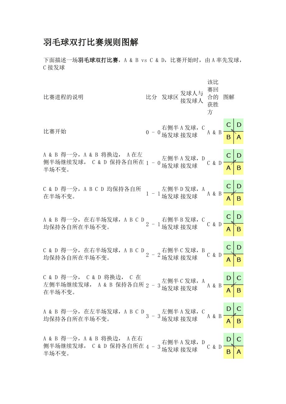 {老虎機}(奥运会羽毛球选拔规则表)